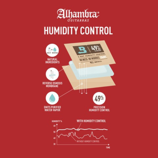 2-Way Humidity Control System